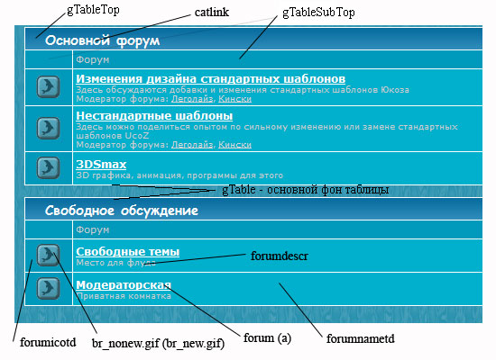 Изменяемые форум